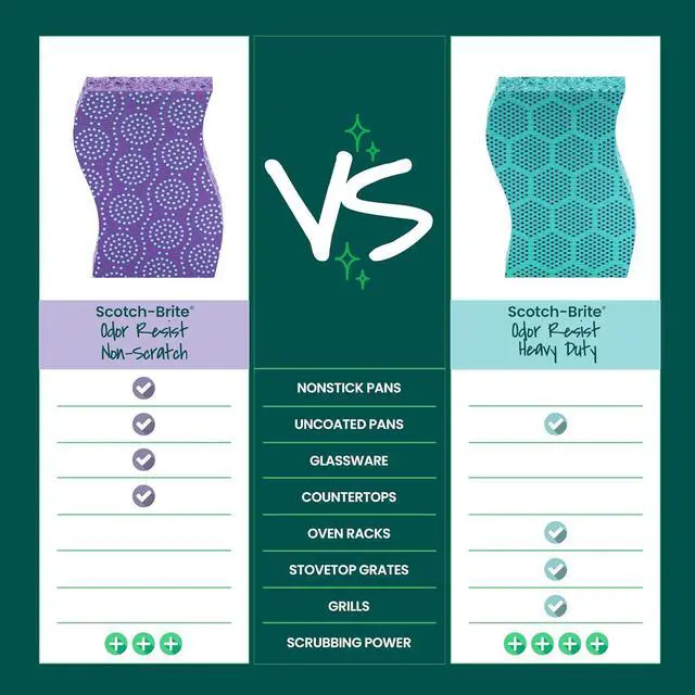 Alt view image 7 of 7 - Odor Resist Non-Scratch Scrub Sponge Dishwasher-Safe Kitchen Sponges that Resist Bacterial Odors Multipurpose Dish Sponge for Gentle Cleaning 6 Dish Sponges