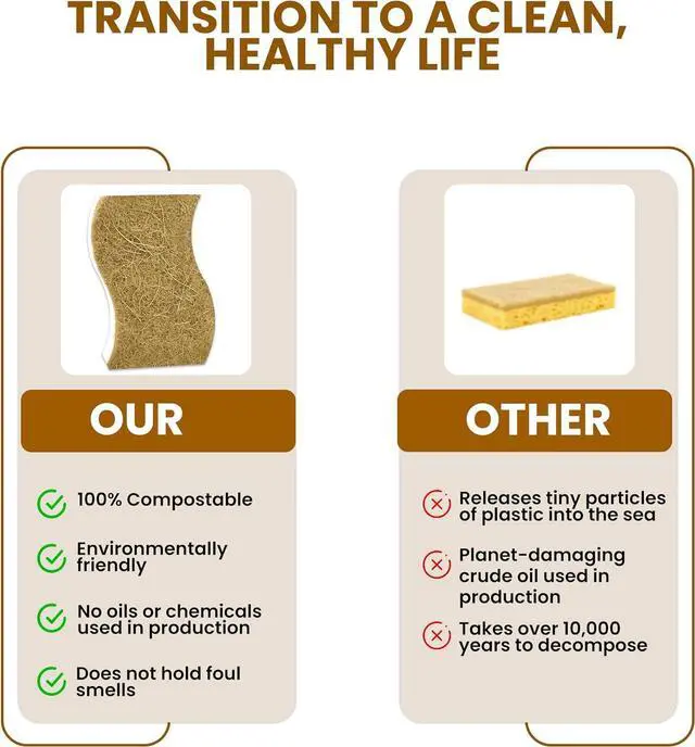 Alt view image 3 of 7 - Natural Kitchen Sponge 12-Pack Biodegradable Sponges for Dishes Compostable Dish Washing Scrubbers Eco Friendly Non-Scratch Cellulose & Coconut Husk Scrubber Sponges for Cleaning