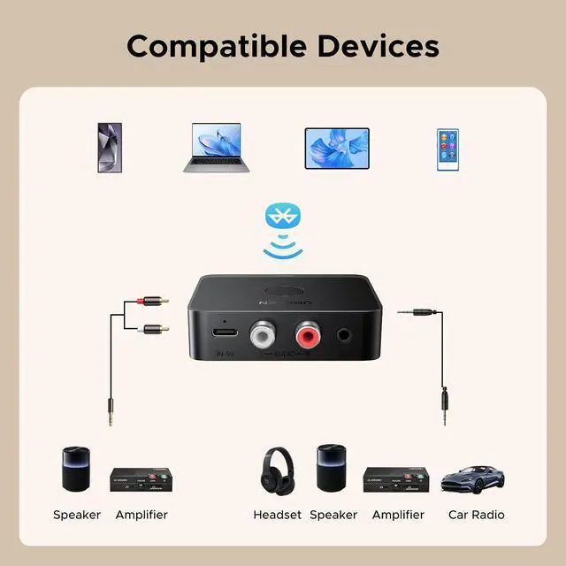 Alt view image 5 of 7 - Bluetooth 6.0 Receiver with LDAC Hi-Res Wireless Audio Adapter with Low Latency for Old Stereo/Speakers/Wired Speakers/Home Audio Music Streaming Stereo System