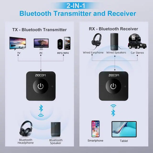 Alt view image 2 of 6 - Bluetooth Transmitter for TV Wireless Bluetooth Adapter for TV/PC/Speaker/Home Stereo (Optical 3.5mm Aux RCA) Pairs 2 Devices Simultaneously