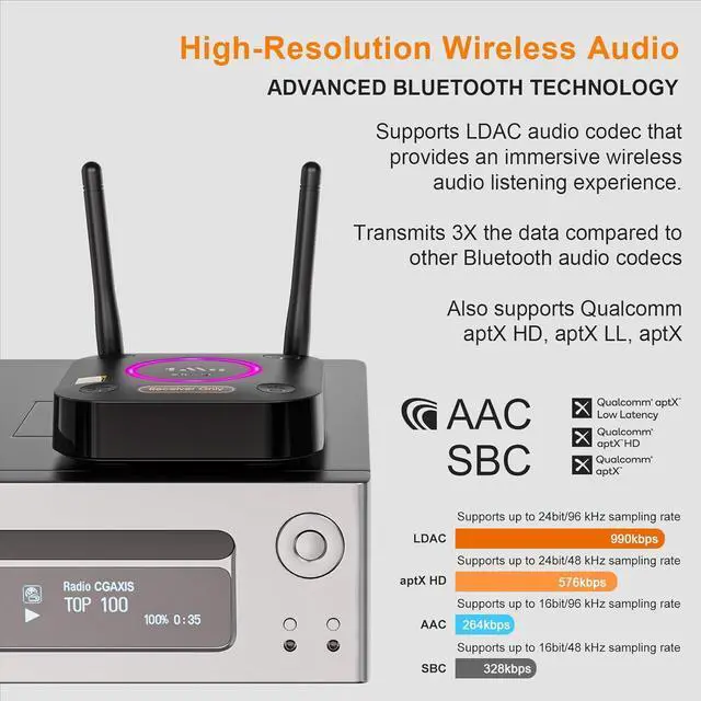 Alt view image 3 of 7 - B06Ultra Bluetooth 5.2 Receiver with LDAC for Hi-Res Wireless Audio HiFi Bluetooth Audio Adapter w/Audiophile DAC 3D Surround aptX HD Low Latency Optical AUX 3.5mm Coaxial for Home Stereo