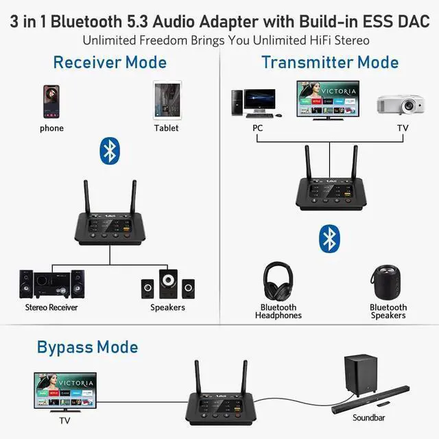 Alt view image 2 of 7 - B03Pro Bluetooth 5.3 Transmitter Receiver for Home Stereo TV HiFi Wireless Audio Adapter with Audiophile DAC & AptX HD/Low Latency Long Range Optical RCA AUX 3.5mm Outputs/Inputs