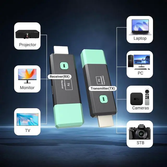 Alt view image 2 of 7 - 4K Wireless HDMI Transmitter and Receiver 165ft/50m 1080P Output Portable Plug & Play Wireless HDMI with Micro and Mini Extender Kit for Streaming Video and Audio to Monitor from Laptop & TV Box