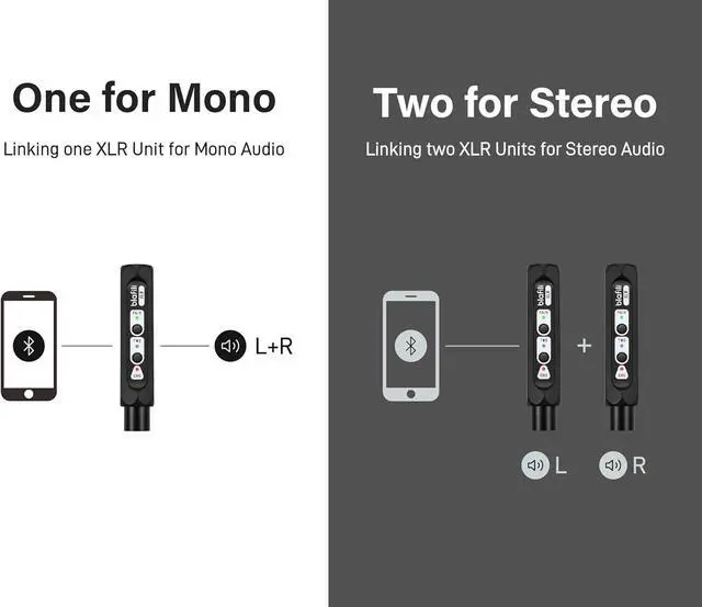 Alt view image 6 of 7 - XLR Portable Bluetooth v5.1 Music Receiver, aptX HD aptX Low Latency AAC SBC TWS, Rechargeable Battery 10hrs Long Playtime, USB-C DAC for Mixing Console Desk, Audio Mixer, PA DJ System