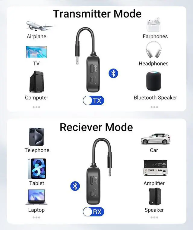 Alt view image 5 of 7 - Airplane Bluetooth 5.4 Transmitter Receiver for 2 AirPods or Wireless Headphones HD Display Low Latency 3.5mm AUX Jack Bluetooth Audio Adapter for Flying TV Car Gym Home Stereo