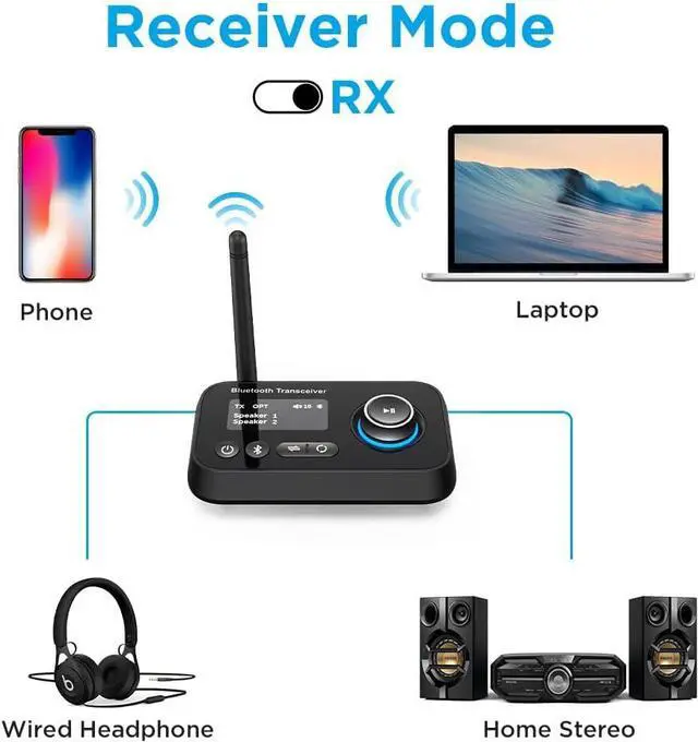 Alt view image 3 of 6 - Bluetooth Transmitter Receiver 3-in-1 Bluetooth 5.0 Audio Adapter for 2 Headphones With Bypass Volume Control Low Latency Long Range LCD Display ON/OFF Optical AUX RCA for TV Home Stereo Speaker