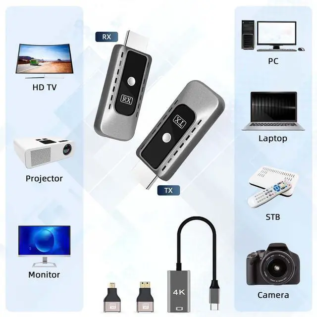 Alt view image 3 of 7 - Wireless HDMI Transmitter and Receiver 4K Decode 1080P Output Plug & Play 2.4G/5G Wireless HDMI Extender Kit Portable for Streaming Video and Audio to Monitor from Laptop/PC/Projector