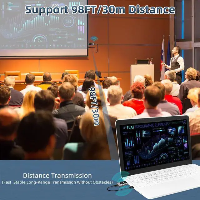 Alt view image 4 of 7 - Wireless HDMI Transmitter and Receiver 4K Decode 1080P Output Plug & Play 2.4G/5G Wireless HDMI Extender Kit Portable for Streaming Video and Audio to Monitor from Laptop/PC/Projector