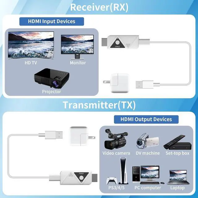 Alt view image 7 of 7 - Wireless HDMI Transmitter and Receiver 164ft/50m 4K Decode Plug and Play 1080P Portable Wireless HDMI Extender 2.4G/5GHz for Streaming Video and Audio to Monitor from Laptop/PC/Projector/TV Box