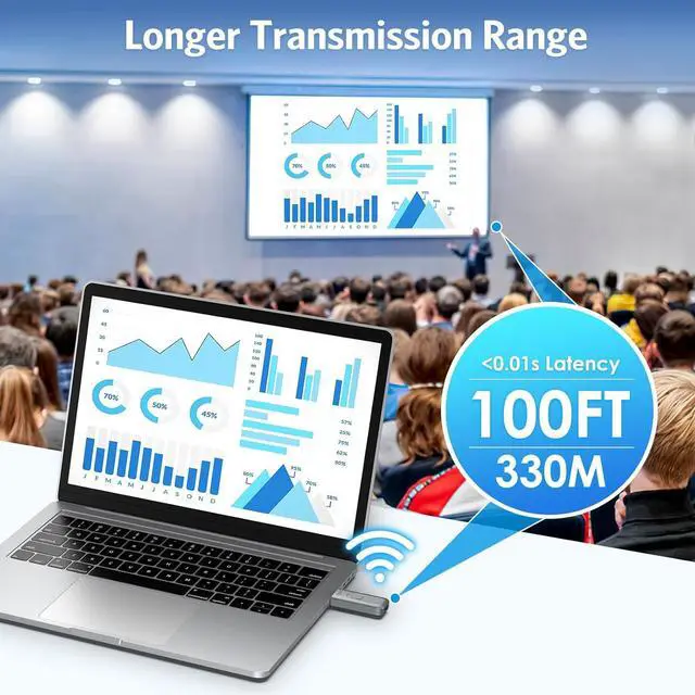 Alt view image 3 of 7 - Wireless HDMI Transmitter and Receiver Plug & Play Portable Wireless HDMI with Adapter 4K Decode Transmit to 1080P Output Support 2.4/5GHz 100FT for Streaming Video Laptop/Pc/Tv Box