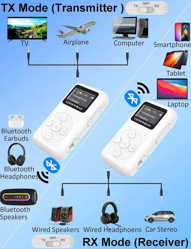 Alt view image 3 of 7 - Bluetooth Transmitter Receiver for TV with OLED Display AptX Low Latency Airplane Bluetooth Adapter for Headphones Airpods RCA 3.5mm Audio Jack Wireless Adapter for TV