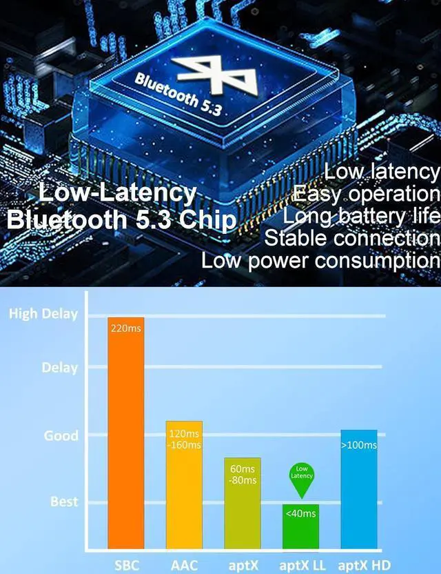 Alt view image 4 of 7 - Bluetooth Transmitter Receiver for TV with OLED Display AptX Low Latency Airplane Bluetooth Adapter for Headphones Airpods RCA 3.5mm Audio Jack Wireless Adapter for TV