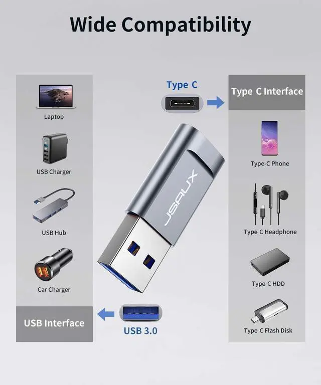 Alt view image 7 of 7 - USB C to USB 3.0 Adapter(2 Pack) Type C Female to USB A Male Adapter USB C 3.1/3.0 Converter Support Data Transfer & Stable Charging for Laptop Chargers iPhone 16 15 14