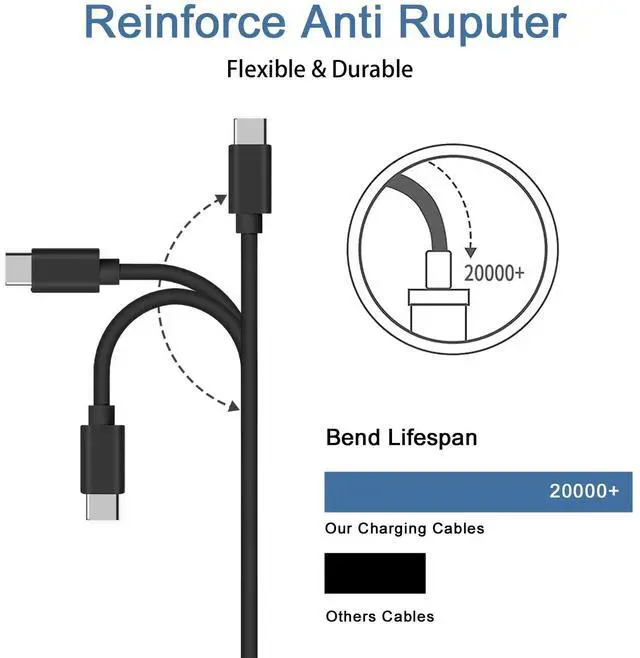Alt view image 3 of 6 - 3.3FT USB C Charge Cable for iPhone 16e 16 15 Pro Max Plus Carplay Charger Cable USB A to USB C Charging Cord for iPhone 16/15 Series for  Car Carplay USB Type C Charging Cord (Black)