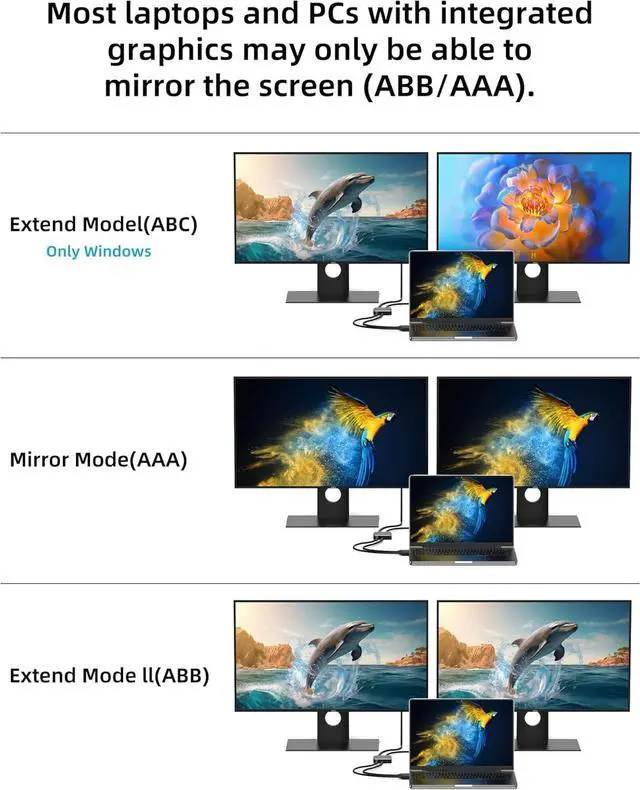 Alt view image 4 of 7 - Displayport to Dual DisplayPort Splitter Adapter 4K60Hz MST Displayport hub 1 in 2 Out Display Port for Dual Monitors DP1.4 Display Port Splitter for Desktop Laptop Extend Display
