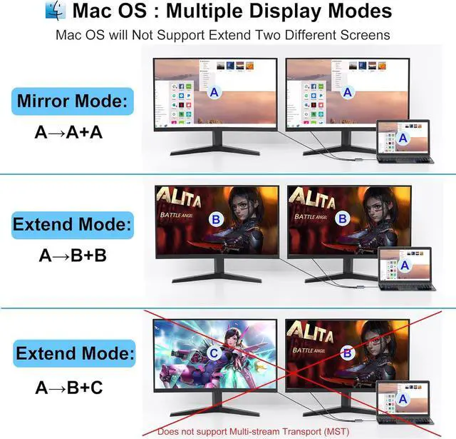 Alt view image 4 of 7 - USB C to Dual DisplayPort Adapter 4K@60Hz Displayport Splitter Display Port to USB C Displayport MST Hub Display Port Splitter for Dual Monitors DisplayPort Hub for //HP etc