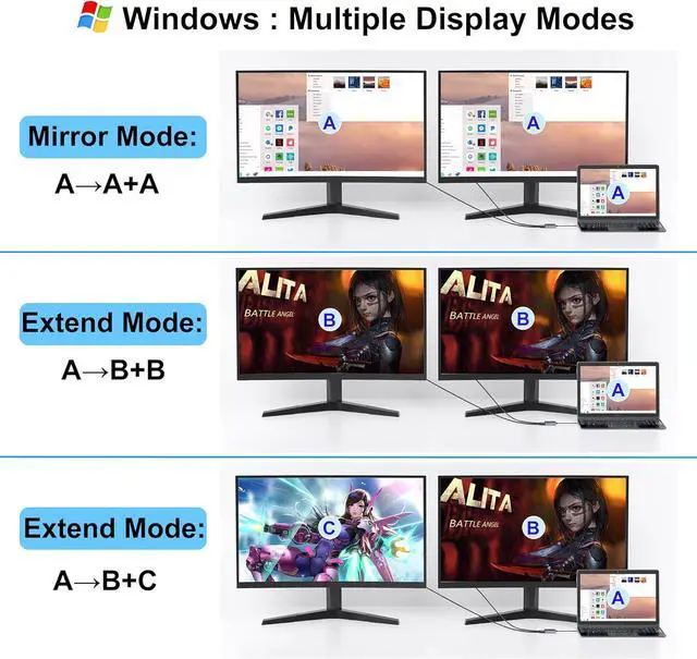 Alt view image 5 of 7 - USB C to Dual DisplayPort Adapter 4K@60Hz Displayport Splitter Display Port to USB C Displayport MST Hub Display Port Splitter for Dual Monitors DisplayPort Hub for //HP etc