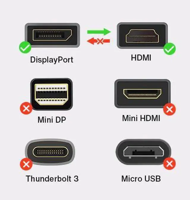 Alt view image 3 of 6 - Active DisplayPort to HDMI Adapter 4K@60Hz Uni-Directional DP 1.2 to HDMI 2.0 Male to Female Active DP to HDMI Adapter 4K 60Hz Compatible for Desktop Tablets AMD NVIDIA Monitor Projector