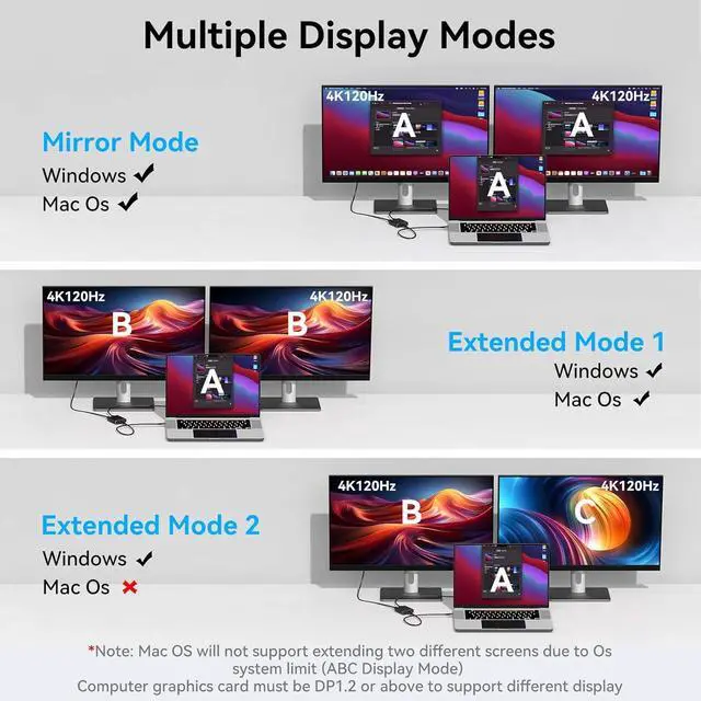 Alt view image 3 of 7 - DisplayPort to Dual DisplayPort Splitter Dual 4K120Hz or 4K144Hz+4K60Hz Extend/Copy Display Adapter SST/MST Display Port Splitter for 2 Monitors (macOS only Supports SST Mode)