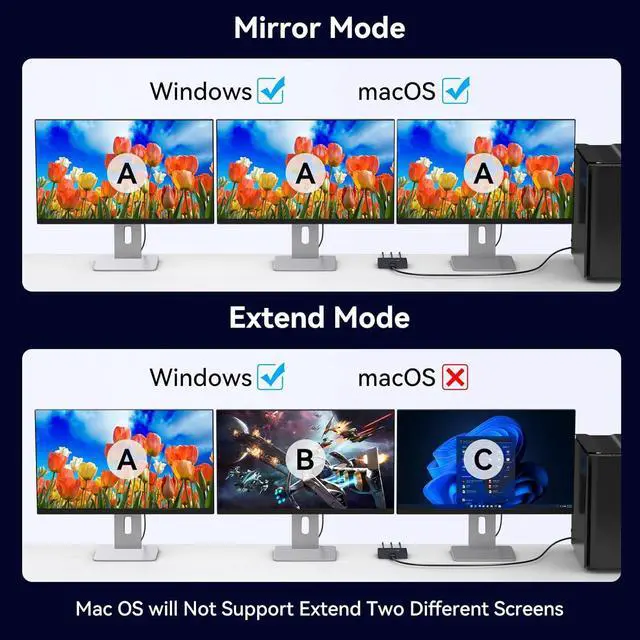 Alt view image 4 of 7 - DisplayPort to HDMI Splitter for Multi Monitor Adapter,4K@60Hz DisplayPort Splitter 1 in 3 Out for 3 Monitor HDMI Support Extended Mode on Windows for DP 1.4 Devices Only