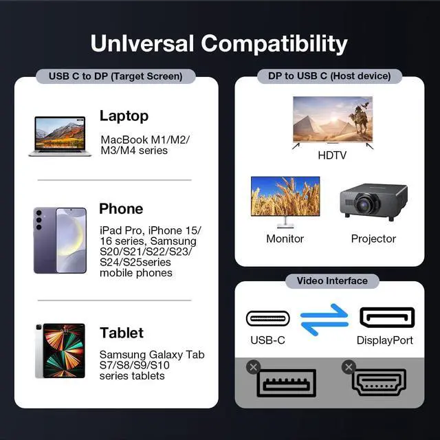 Alt view image 7 of 7 - 8K@60Hz USB C to DisplayPort 1.4 Adapter Bidirectional Type C to Display Port Adapter Thunderbolt 3/4 to DP Converter Compatible with MacBook Phone 16/15 iPad Pro  Galaxy /HP//