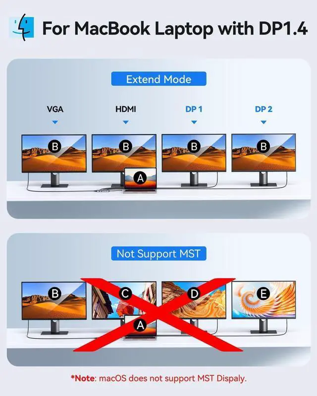 Alt view image 4 of 6 - USB C Docking Station Dual Displayport Monitor, USB C Hub Displayport with 2 DP, HDMI, VGA, PD Charging, USB A&C 2.0 Ports Multi Monitors Adapter for Dell/HP/Lenovo, etc