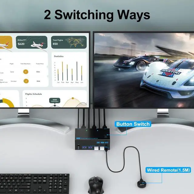 Alt view image 7 of 7 - 8K KVM Switch 3 Monitors 2 Computers Triple Monitor 2 Displayport 1.4 and HDMI 2.1 USB 3.0 KVM Switches, DP 1.4 Supports 8K@30Hz/4K@144Hz, HDMI Supports Max 8K@60Hz /4K@120Hz with Wired Remote Control