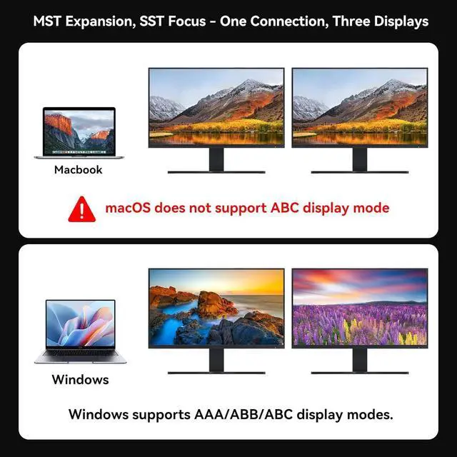 Alt view image 4 of 7 - 4K@60Hz Displayport to Dual HDMI Adapter Display Port to 2 HDMI Splitter Extended for Double Screen DisplayPort 1.2 to 2HDMI Dongle for Computer Graphics Cards Support MST & SST Mode