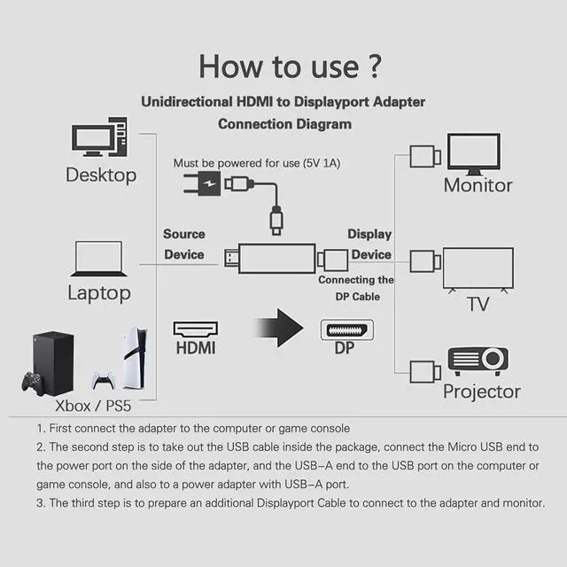 Alt view image 2 of 7 - HDMI to Display Port Adapter 4K@60Hz Active HDMI Male to DisplayPort Female Adapter Compatible with MacBook Mac Mini PS4/5 Xbox X Series/S AMD NVIDIA (Additional Power Supply Required)