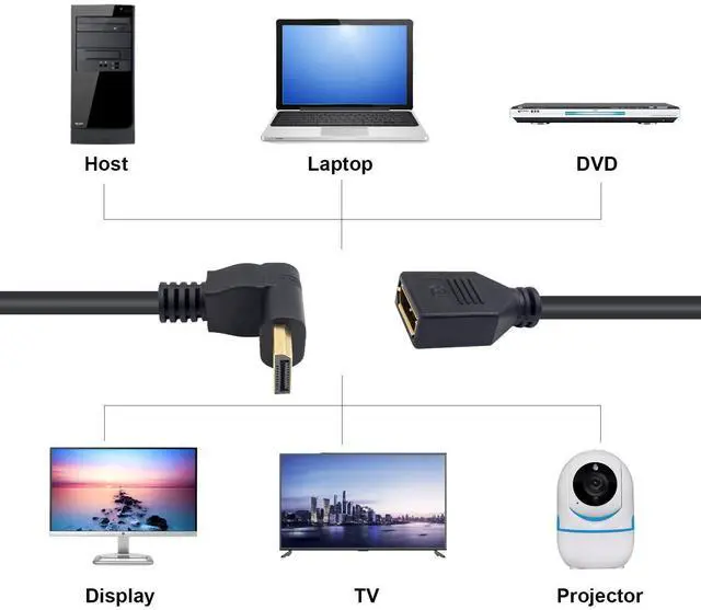 Alt view image 4 of 6 - Displayport Extension Cable 90 Degree Displayport Extender Up Angle DP to DP Male to Female Extension Adapter Cable Gold Plated 30CM/12inch
