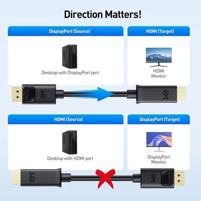 Alt view image 3 of 6 - 2-Pack Unidirectional DisplayPort to HDMI Cable - 6ft Gold-Plated DP to HDMI Cable Display Port to HDTV/Monitor/Projector Conversion Cord