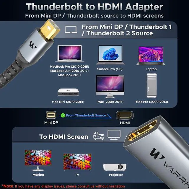 Alt view image 6 of 6 - 4K Mini DisplayPort to HDMI Adapter [UHD Gold-Plated Plug Aluminum Case Super Slim] Thunderbolt to HDMI Converter Compatible for MacBook Air/Pro Surface Pro/Dock Monitor/Projector