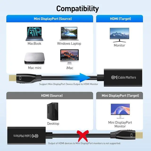 Alt view image 7 of 7 - Mini DisplayPort to HDMI Adapter (Mini DP to HDMI) in Black - Thunderbolt and Thunderbolt 2 Port Compatible