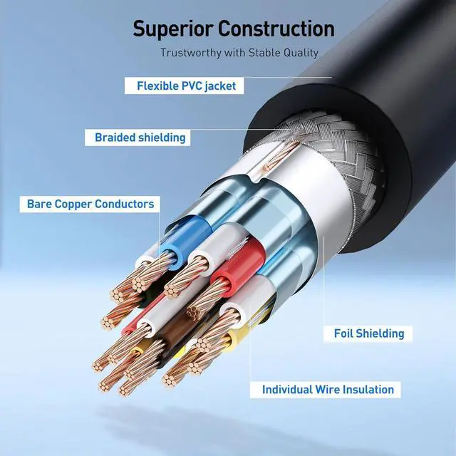 Alt view image 6 of 6 - 2-Pack Unidirectional DisplayPort to HDMI Cable - 6ft Gold-Plated DP to HDMI Cable Display Port to HDTV/Monitor/Projector Conversion Cord