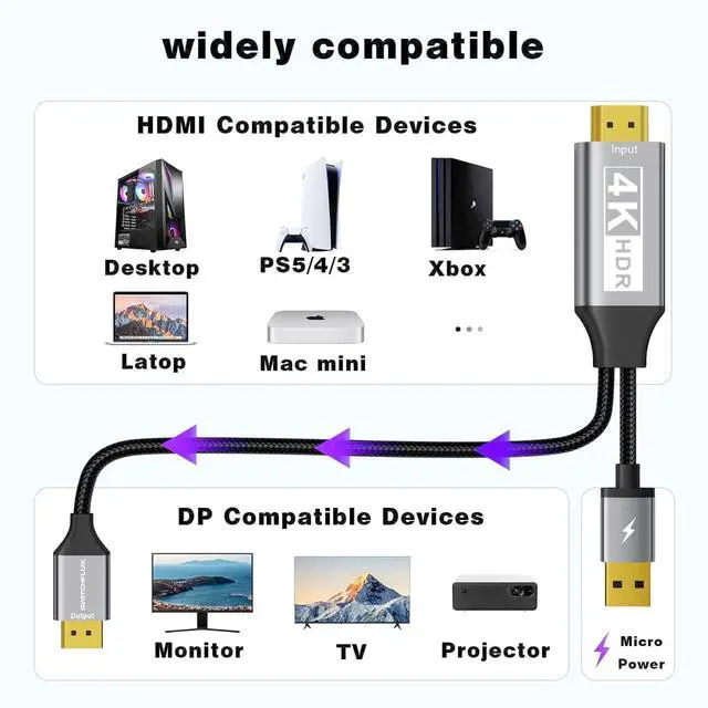 Alt view image 7 of 7 - Active HDMI to DisplayPort Cable 4K@60Hz 1080P@120Hz 6FT Uni-Directional HDMI (Source) to DP (Display) Braided Cord Compatible with PC Laptop AMD NVIDIA PS5 Xbox