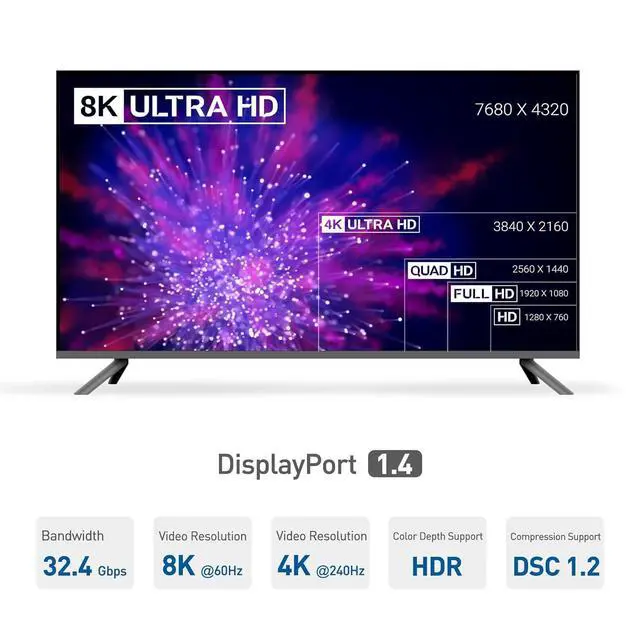 Alt view image 3 of 7 - USB C Hub DisplayPort 100W 4K@240Hz (USB C DisplayPort 1.4 Hub) 480Mbps Ethernet 2X USB 100W Host Charging in Black - Thunderbolt 4 / Thunderbolt 3 Port Compatible for MacBook Pro