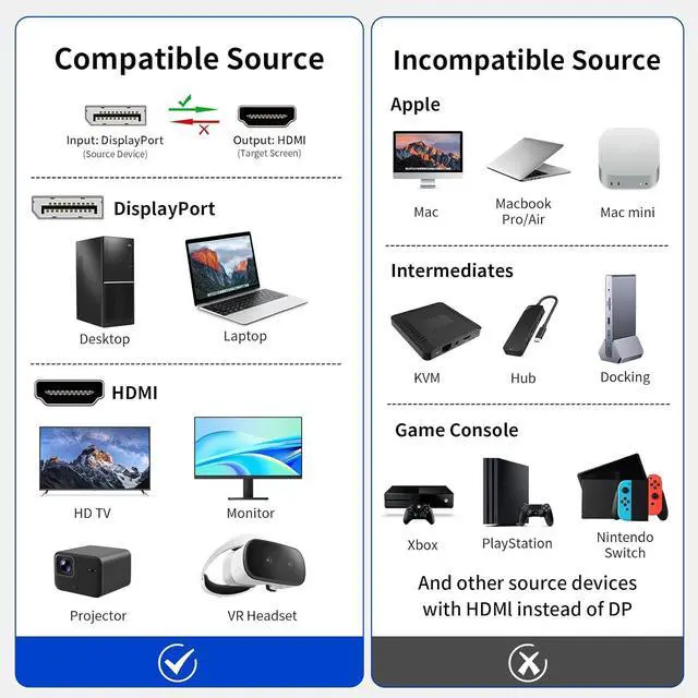 Alt view image 3 of 7 - 4K DisplayPort to HDMI Adapter 2-Pack Uni-Directional DP Display Port to HDMI Converter Male to Female Compatible with Laptop PC Monitor TV Projector and Other Passive