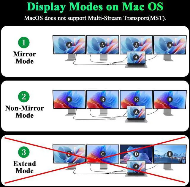 Alt view image 5 of 7 - Minthouz USB-C Docking Station 7-in-1 Quad Display Laptop Multiport Adapter, 4K HDMI, Dual 8K DP, VGA, 3×USB2.0 Ports & USB Dongle for MacBook Pro/Air, iPad Pro, iMac, iPhone 16 Pro/Pro Max, ThinkPad