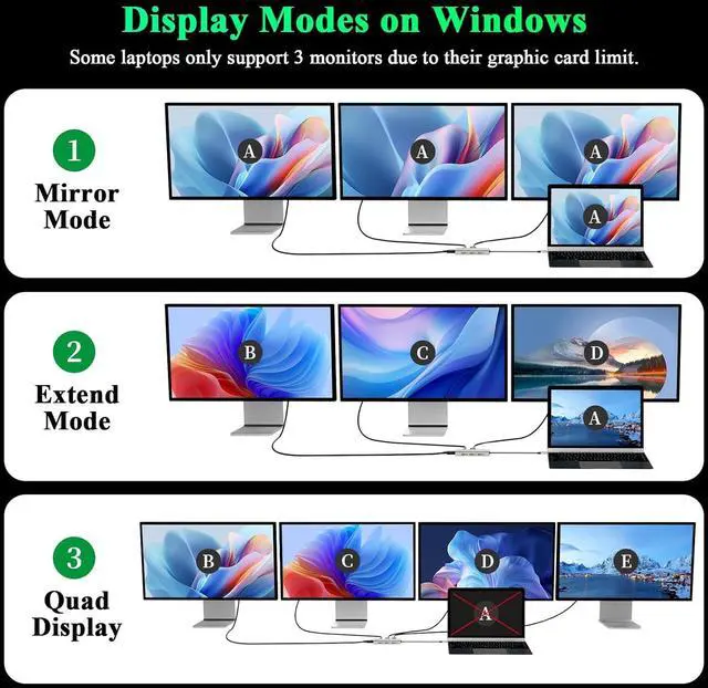 Alt view image 6 of 7 - Minthouz USB-C Docking Station 7-in-1 Quad Display Laptop Multiport Adapter, 4K HDMI, Dual 8K DP, VGA, 3×USB2.0 Ports & USB Dongle for MacBook Pro/Air, iPad Pro, iMac, iPhone 16 Pro/Pro Max, ThinkPad