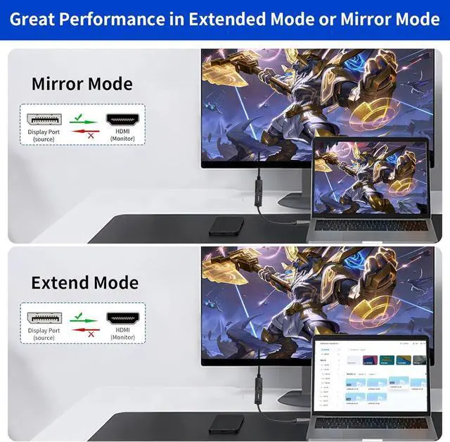 Alt view image 4 of 7 - 4K DisplayPort to HDMI Adapter 2-Pack Uni-Directional DP Display Port to HDMI Converter Male to Female Compatible with Laptop PC Monitor TV Projector and Other Passive