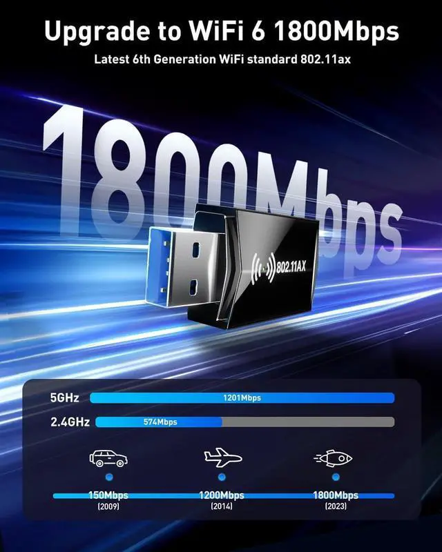 Alt view image 3 of 7 - USB WiFi Adapter for PC Desktop - WiFi 6 AX1800Mbps 5GHz 2.4GHz USB 3.0 Wireless Wi-Fi Network Adapter for Desktop Computer Laptop with High Gain Wi-Fi Antenna Supports Win11/10