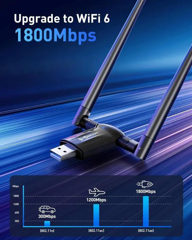 Alt view image 3 of 7 - USB WiFi Adapter for Desktop PC - 1800Mbps 5.8G/2.4G Wi-Fi 6 USB 3.0 Wireless Adapter with 2x5dBi Antenna WiFi Dongle for Desktop PC Laptop 802.11ax Internet Network Card for Win11/10