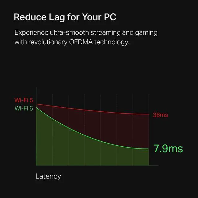 Alt view image 4 of 7 - WiFi 6 AX3000 PCIe WiFi Card (Archer TX3000E) Up to 2400Mbps Bluetooth 5.3 802.11AX Dual Band Wireless Adapter with MU-MIMO OFDMA Ultra-Low Latency Supports Windows 11 10 (64bit)