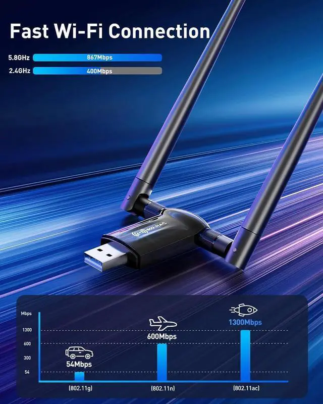 Alt view image 3 of 7 - USB WiFi Adapter for Desktop PC - 1300Mbps Wi-Fi 5G 2.4G USB 3.0 Wireless Adapter with WiFi Antenna for Win11/10/7 WiFi Dongle for Desktop PC Laptop Internet Network Wi-Fi Card