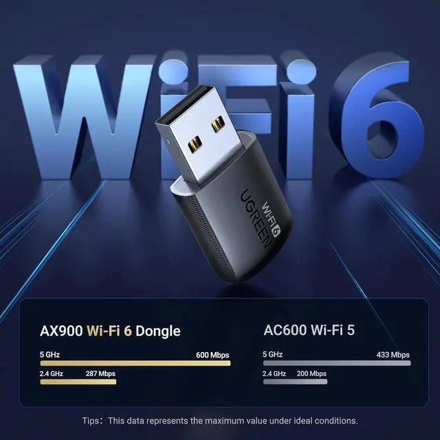 Alt view image 2 of 7 - WiFi Adapter for Desktop PC AX900 USB WiFi 6 Adapter with 5GHz/2.4GHz Dual Band Built-in Driver for Windows 10/11
