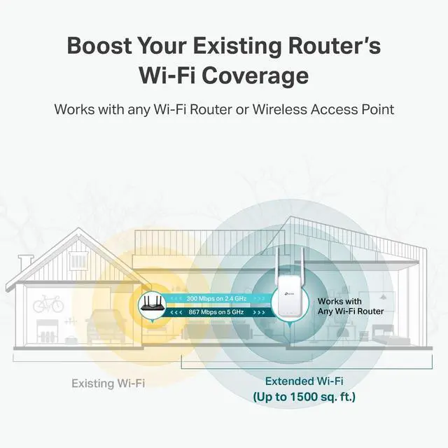 Alt view image 4 of 7 - AC1200 WiFi Extender 2025 Wirecutter Best WiFi Extender 1.2Gbps Home Signal Booster Dual Band 5GHz/2.4GHz Up to 1600 Sq.ft and 32 Devices EasyMesh Compatible One Ethernet Port (RE315)