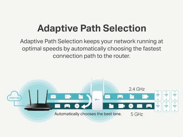 Alt view image 5 of 7 - AC1200 WiFi Extender 2025 Wirecutter Best WiFi Extender 1.2Gbps Home Signal Booster Dual Band 5GHz/2.4GHz Up to 1600 Sq.ft and 32 Devices EasyMesh Compatible One Ethernet Port (RE315)