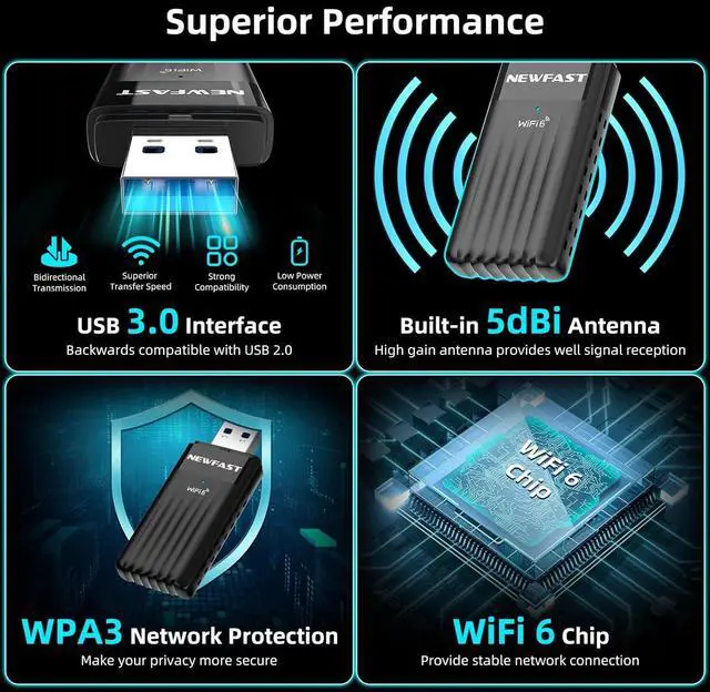 Alt view image 3 of 7 - WiFi 6 USB Adapter for Desktop PC U351 AX3000 Wireless Network Adapter Dual Band USB 3.0 WiFi Dongle Support MU-MIMO Beamforming WPA3 Compatible with Windows 10/11 Portable Design