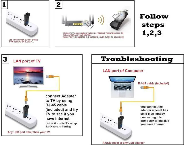 Alt view image 5 of 6 - Ethernet LAN to WiFi Bridge Universal Wireless Adapter for PS4 Xbox Printer Smart TV Blu-Ray Player Game Console 2.4GHZ RJ45 Cable Extender