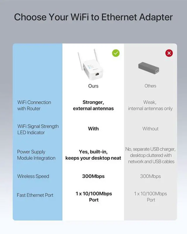 Alt view image 5 of 6 - Universal WiFi to Ethernet Adapter Support Turning off Extender WiFi 300Mbps on 2.4GHz WiFi to Wired Ethernet Adapter with RJ45 Port for Printer Smart TV Blu-Ray Player etc. WiFi Bridge